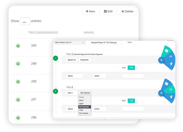 Sendgrid conditional message