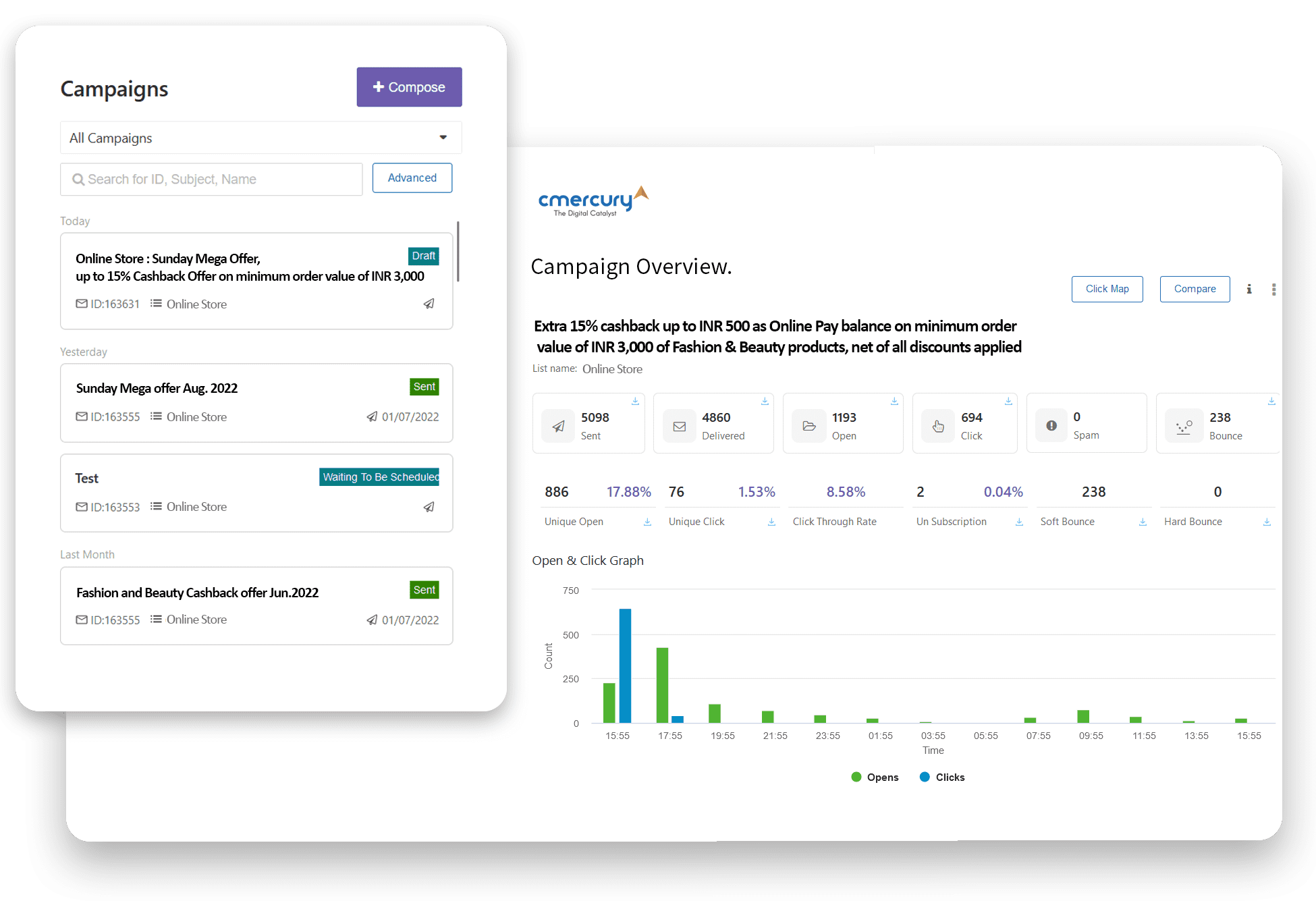 Accurate Campaign Analytics